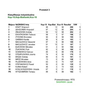 12_puchar_starosty-wyniki9_01